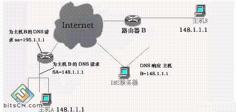 cisco路由器nat配置 cisco路由器怎么配置NAT功能
