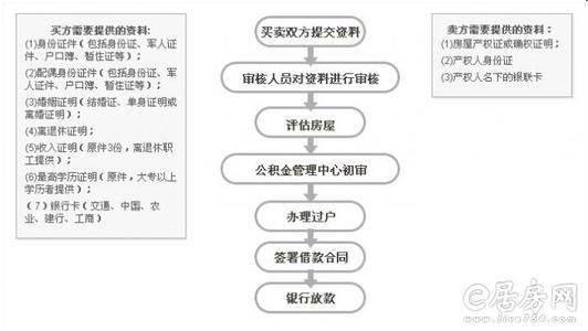 按揭贷款担保人 汕头按揭贷款担保人有风险吗？担保人有什么责任