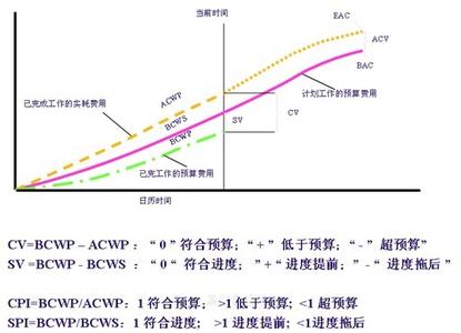 企业降低成本的途径 浅柏降低油田水利工程成本的管理途径论文