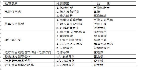 数控机床的维护与保养 CPU的维护与保养