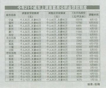 日照首套房贷款利率 日照首套房贷款条件是什么？贷款额度是多少