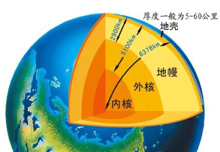 在讨论地球潮汐成因时 地球如何形成的 地球成因是什么