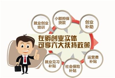 大学生创业贷款 郑州大学生创业扶持政策