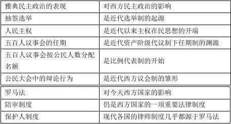 高中会考历史复习资料：罗马法体系