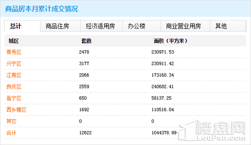 自住型商品房网签 申请单店自住商品房可以选择楼盘吗？需要网签吗