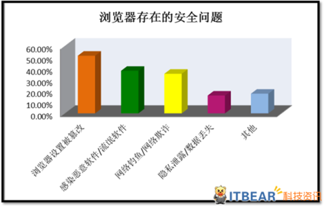 计算机网络病毒 计算机病毒与网络安全