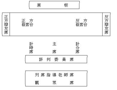 奥瑞冈式辩论 奥瑞冈式辩论比赛规则