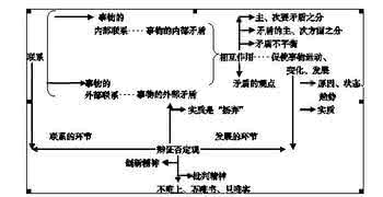 高三政治二轮复习公民的政治生活知识点