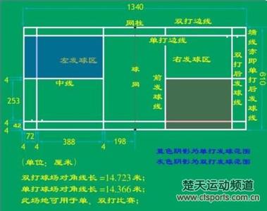 篮球比赛规则大全 羽毛球比赛规则大全