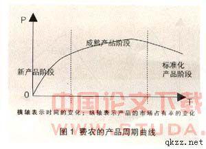 工商管理战略分析论文 当前工商管理面临的问题及战略论文