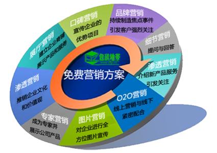 软文营销经典案例 市场营销经典案例解析材料