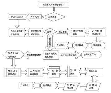 餐饮行业人力资源管理 餐饮人力资源管理