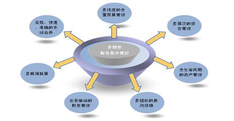 2017年工业企业利润 2017财务管理怎样增加企业利润