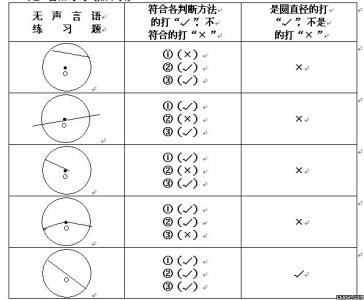 数学课堂教学技能训练 训练与技能数学论文