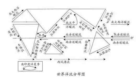 高中地理洋流知识点 高考地理洋流知识点