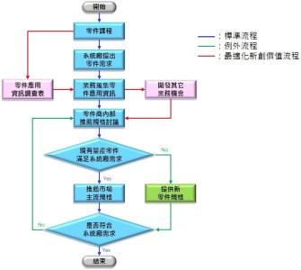 如何开发新客户的方法 如何改善开发客户的方法