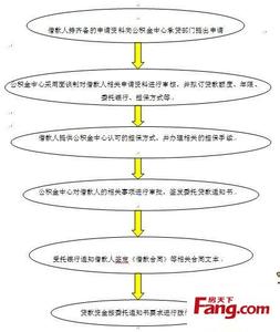 买房贷款手续流程 个人贷款买房办理流程是什么？办理手续有哪些？