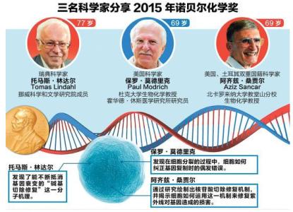 癌症成因 癌症形成的步骤 癌症的成因是什么