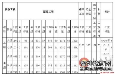 2017教师按工龄涨工资 公立教师工龄工资怎么算