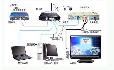 路由器在网络中的作用 路由器在网络连接中有什么作用