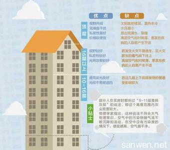 南京人在滁州买房 南京人买房这样选楼层 你选对了吗？