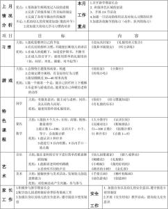 中班礼仪教学计划 中班健康教育教学计划