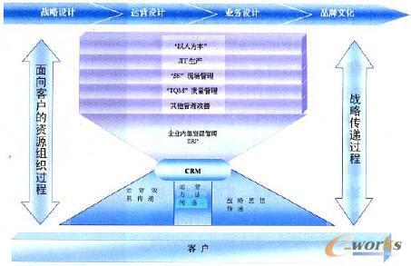 战略导弹速度 企业速度战略