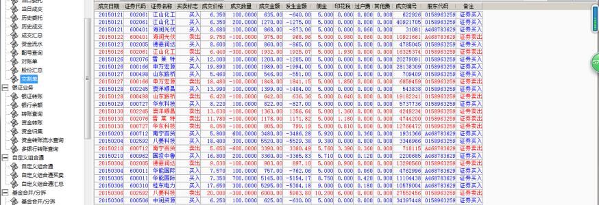 中银国际交易手续费 中银国际证券交易手续费怎么算