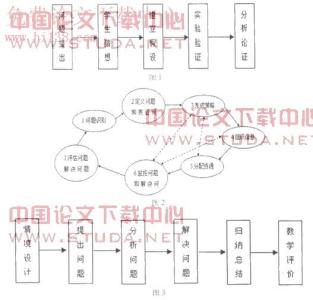 在引人中设问倡导探索学习数学论文