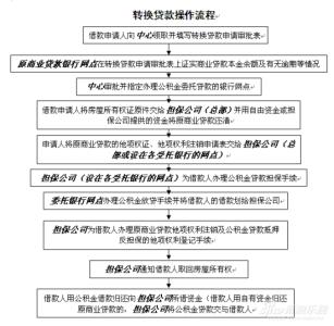 小产权房交易流程 江阴买小产权房的流程是什么?小产权房要交税?