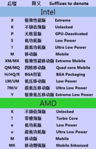 cpu m和z区别 cpu中u和m的区别