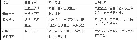 初中地理必背知识点 初中地理会考知识点总结