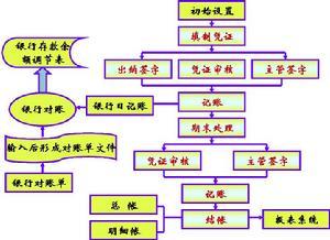 电算会计毕业论文 会计核算电算化的内容 电算会计论文