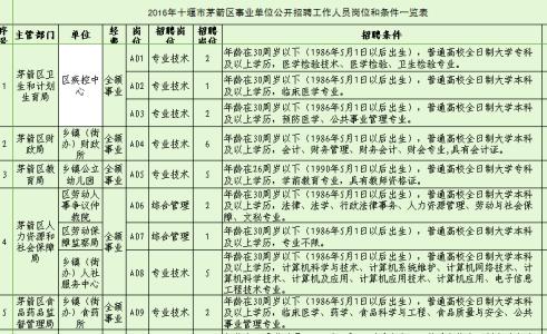 事业单位面试100题 事业单位面试技巧和注意事项