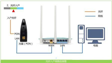 无线路由器上网设置 怎么设置无线路由器进行上网