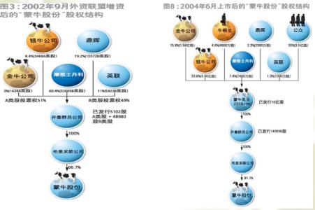 中国股权投资成功案例 股权投资成功案例分析