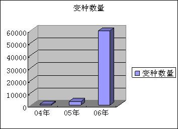 计算机病毒的传播方式 电脑病毒灰鸽子传播方式