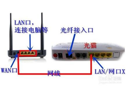 路由器wife怎么安装 wifi路由器如何安装