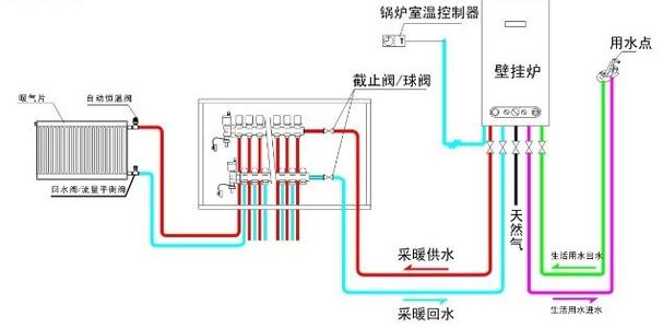 集中供暖安装地暖 地暖怎么供暖？地暖安装费是多少？