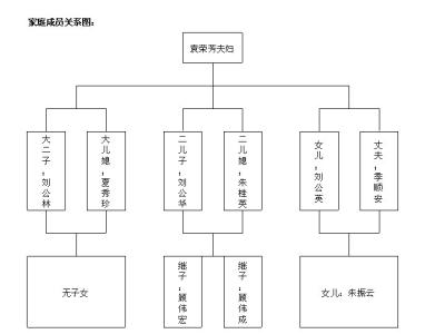 农村土地赠与协议 农村土地赠与他人需要什么材料？流程是什么