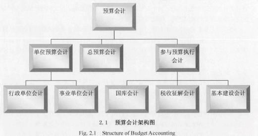 完善行政执法体制 行政事业单位财务管理体制的完善对策研究论文