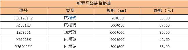 罗马瓷砖官网 罗马瓷砖价格表