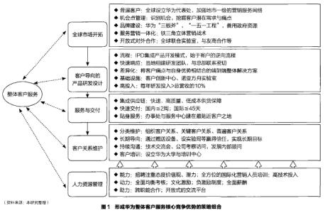 卫生人力资源管理 有关卫生人力资源管理论文