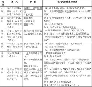 人教版高一数学知识点 人教版高一语文基础知识总结