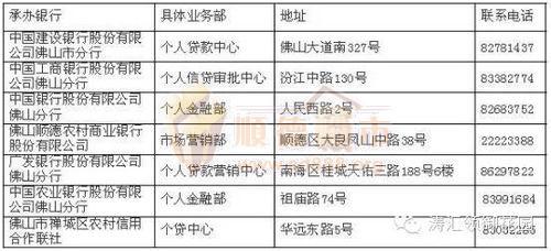 佛山土地证查询 佛山首套房办理土地证流程是什么？在哪里办理