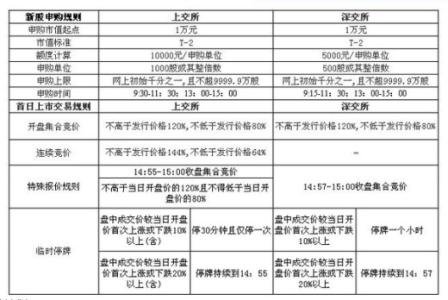 什么是溶度积规则 什么是溶度积规则 溶度积规则的举例