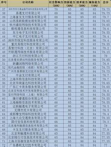 第三方支付pos机排名 第三方支付公司排名