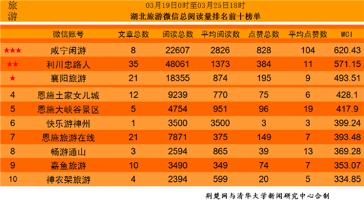 高校影响力排行榜 高校影响力排行榜 中国高校社会影响力排行榜 高校排行榜