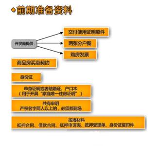 土地证办理流程 安溪自住房土地证办理流程是什么？要什么材料