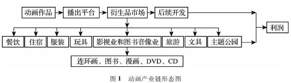 经济危机论文 我国经济危机对策论文